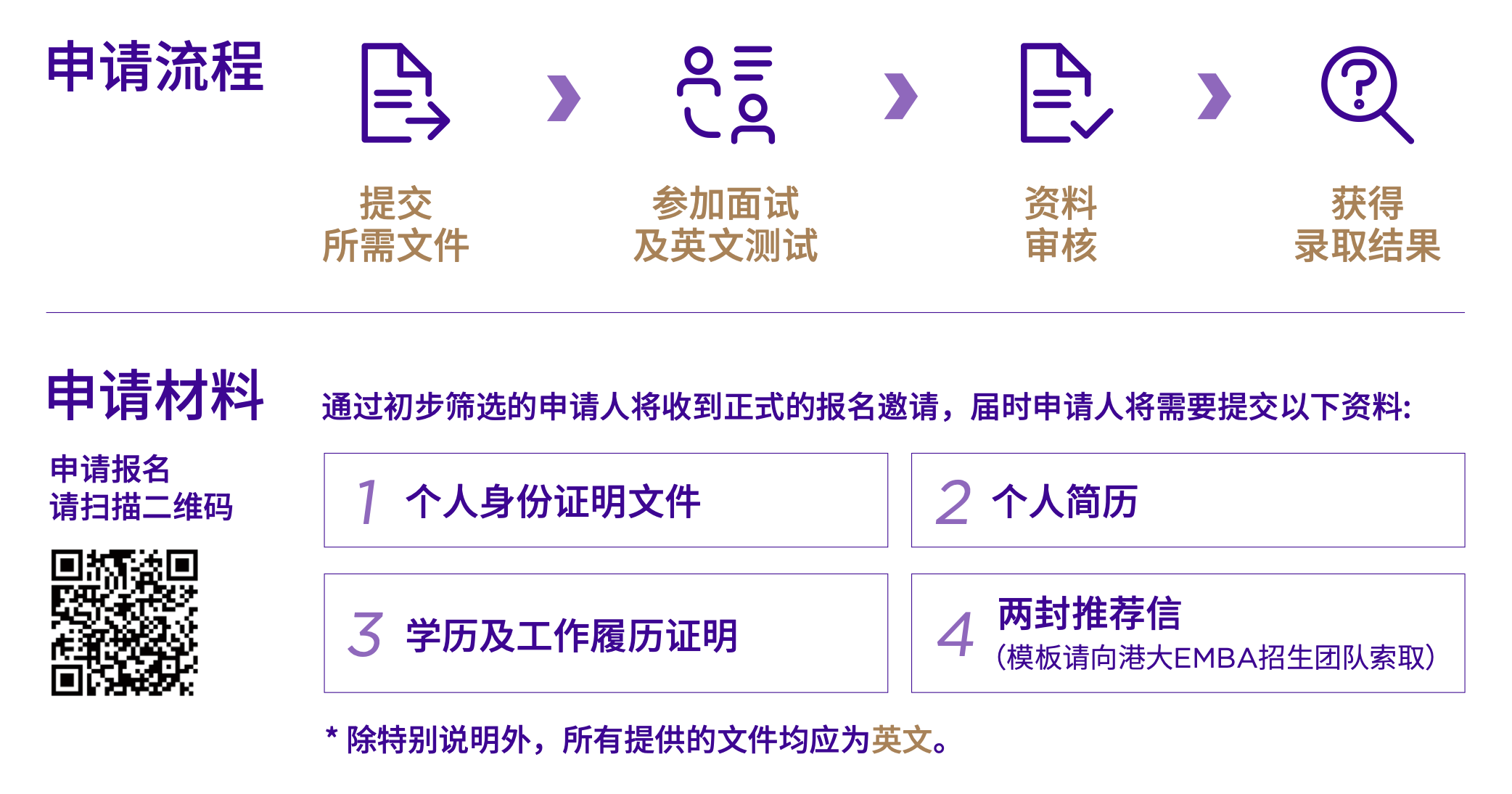 申請(qǐng)流程及材料