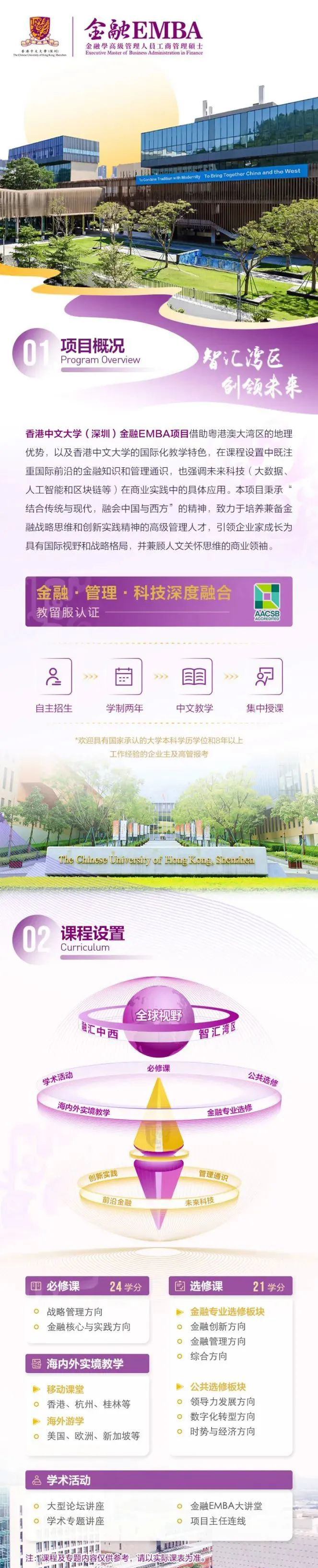 金融emba課程設(shè)置